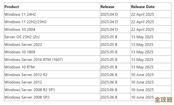 Windows 11驱动更新:全面兼容新系统,硬件性能完美释放! Windows 11驱动更新:全面兼容新系统,硬件性能完美释放!