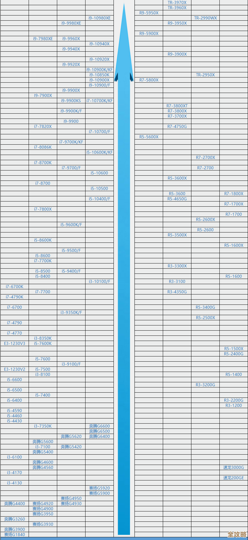 全面对比新一代奔腾CPU性能：天梯图助你快速锁定高性价比电脑