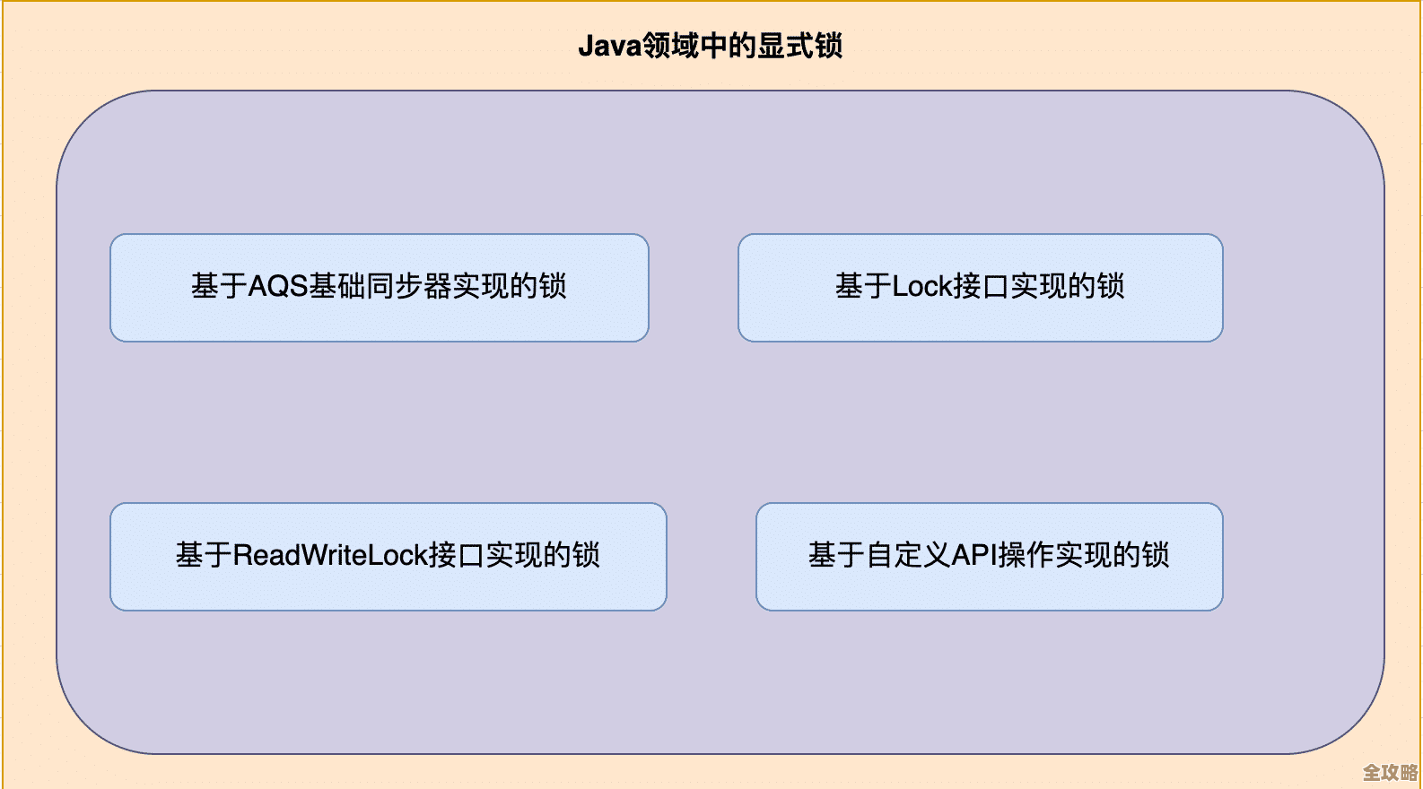 深入解析手机Java开发的关键技术与实际应用场景指南 深入解析手机Java开发的关键技术与实际应用场景指南
