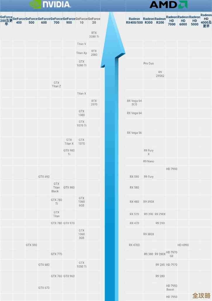 老核显天梯图揭晓：探索隐藏性能，带你重新认识集成显卡的强悍实力！