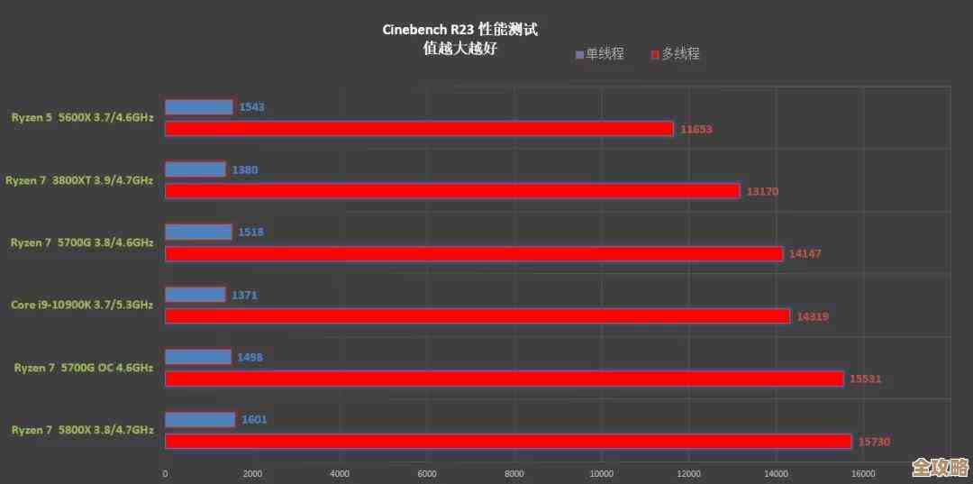 老核显天梯图揭晓：探索隐藏性能，带你重新认识集成显卡的强悍实力！