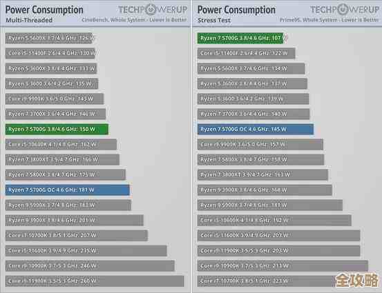 老核显天梯图揭晓：探索隐藏性能，带你重新认识集成显卡的强悍实力！