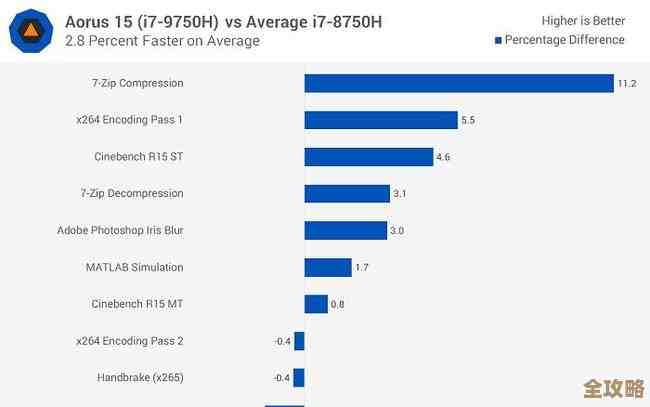 i7-9750H处理器天梯图解析：高效能表现助力专业办公与游戏娱乐