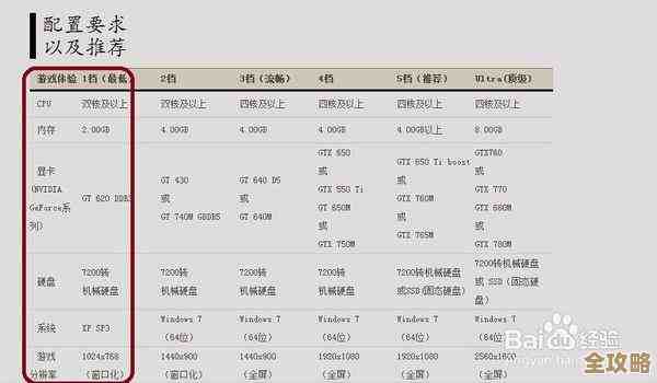 i7-9750H处理器天梯图解析:高效能表现助力专业办公与游戏娱乐 i7-9750H处理器天梯图解析:高效能表现助力专业办公与游戏娱乐