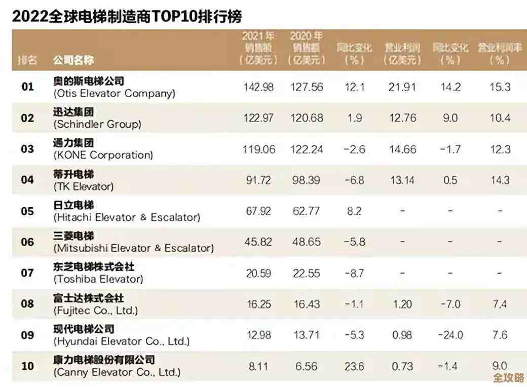 掌握电脑核心动力：2022版CPU性能天梯图助你精准升级！