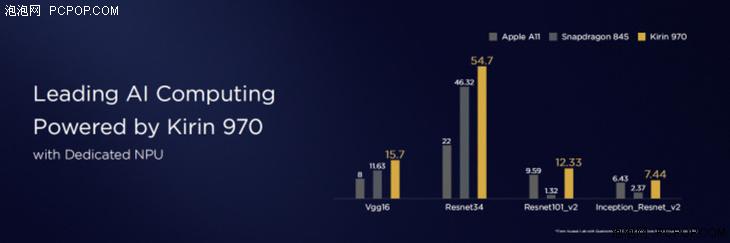 手机CPU升级：赋予智能设备更强劲的运算核心与流畅体验