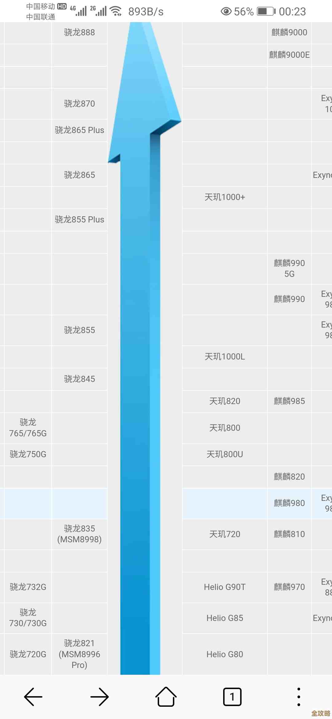GPU天梯图手机76全面解析：掌握核心性能数据