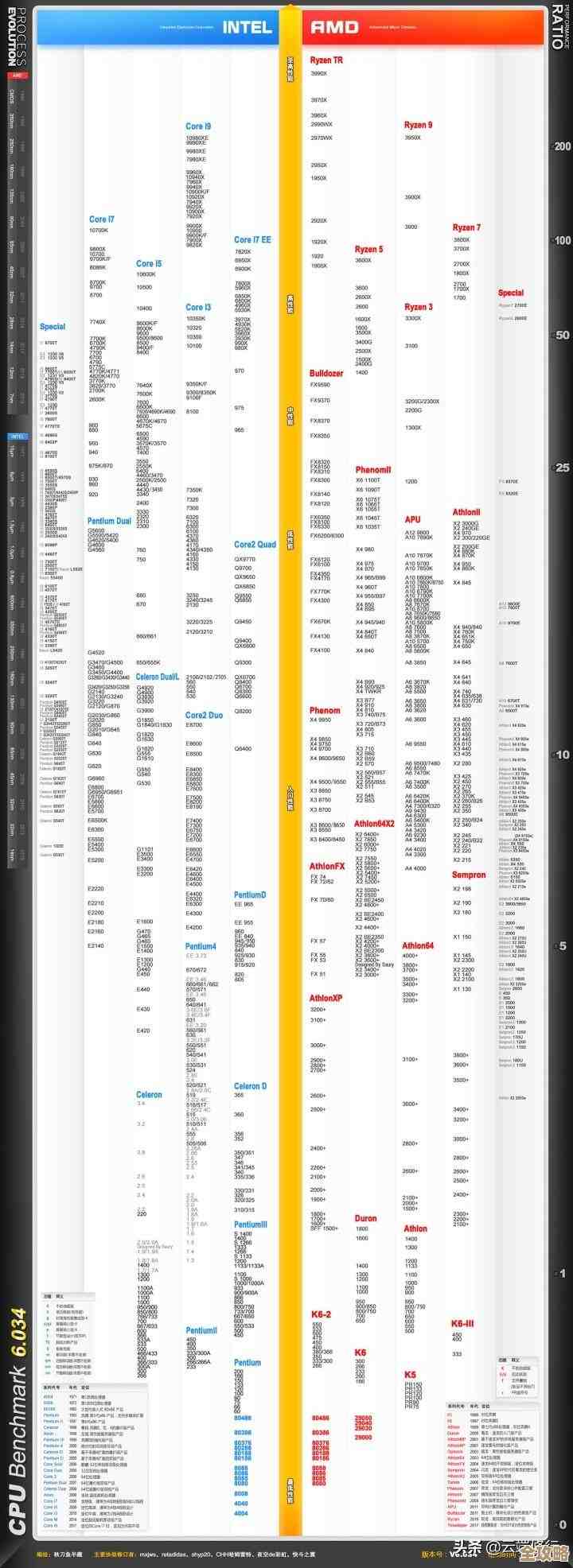 AMD集成显卡天梯图发布:详细排名与性能分析一网打尽 AMD集成显卡天梯图发布:详细排名与性能分析一网打尽