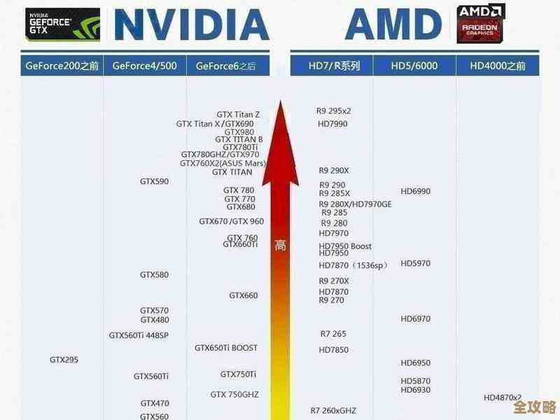 回顾2015显卡天梯图：深度评估当年热门显卡，助您找到性价比之选！