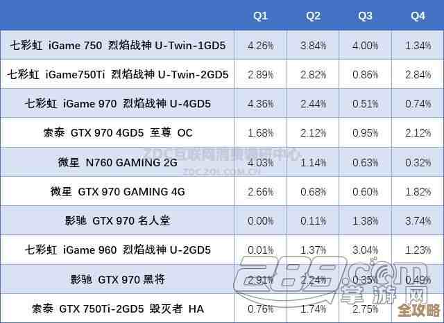 回顾2015显卡天梯图:深度评估当年热门显卡,助您找到性价比之选! 回顾2015显卡天梯图:深度评估当年热门显卡,助您找到性价比之选!