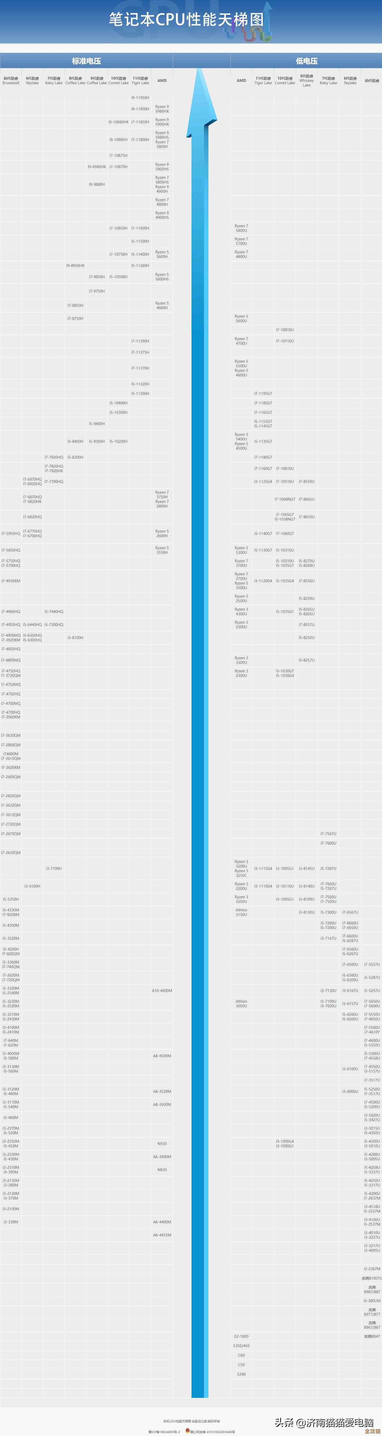 从性能到选择：2016移动显卡天梯图全解析及购买建议