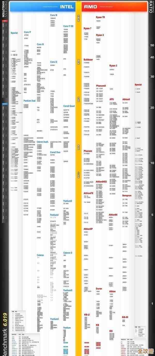 最新显卡性能天梯图发布：核显对比数据一目了然