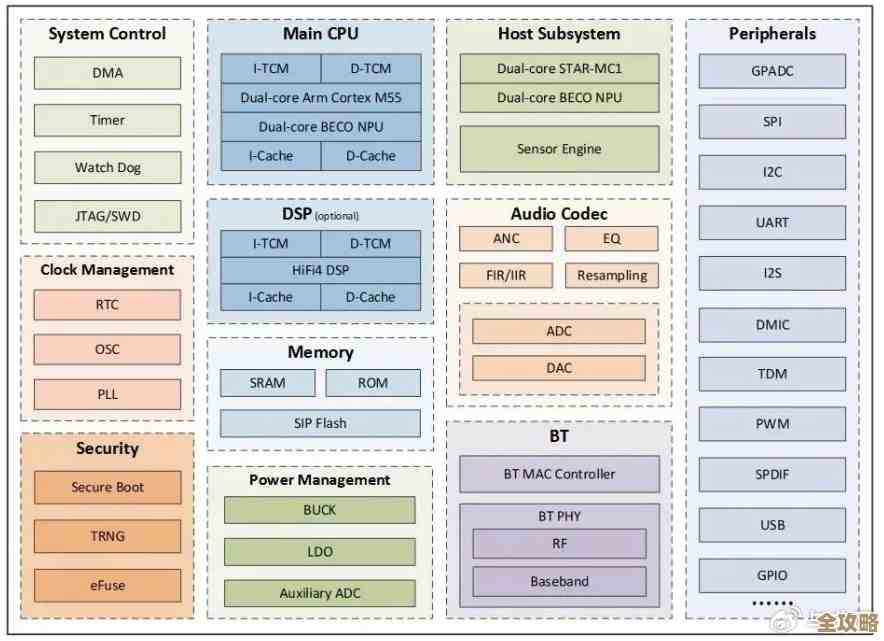 恒玄芯片技术全景揭秘:从性能排行到行业应用的前瞻洞察 恒玄芯片技术全景揭秘:从性能排行到行业应用的前瞻洞察