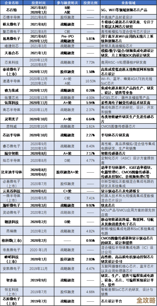 恒玄芯片技术全景揭秘:从性能排行到行业应用的前瞻洞察 恒玄芯片技术全景揭秘:从性能排行到行业应用的前瞻洞察
