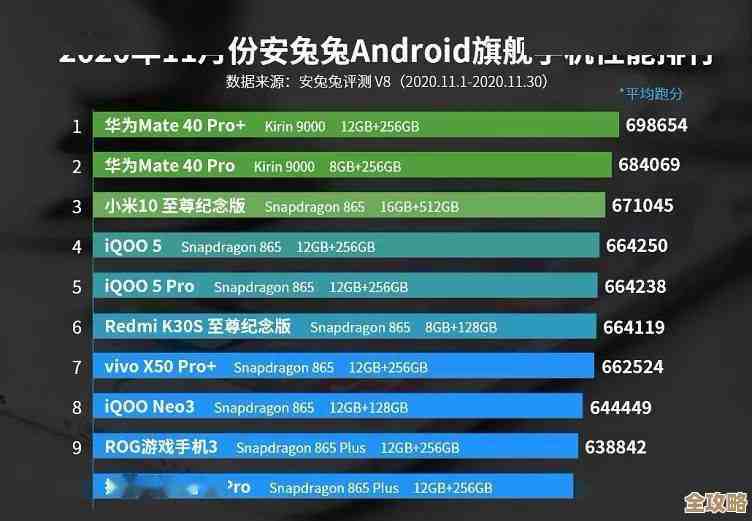 全面解读2020手机处理器性能排行：天梯图带你轻松对比CPU强弱