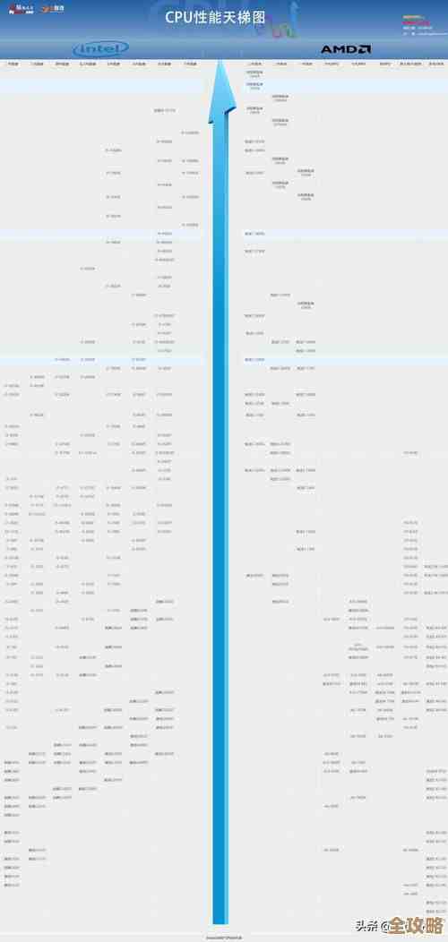 全面解读车机CPU芯片天梯图:车载娱乐系统核心处理器的技术对比与选型指南 全面解读车机CPU芯片天梯图:车载娱乐系统核心处理器的技术对比与选型指南