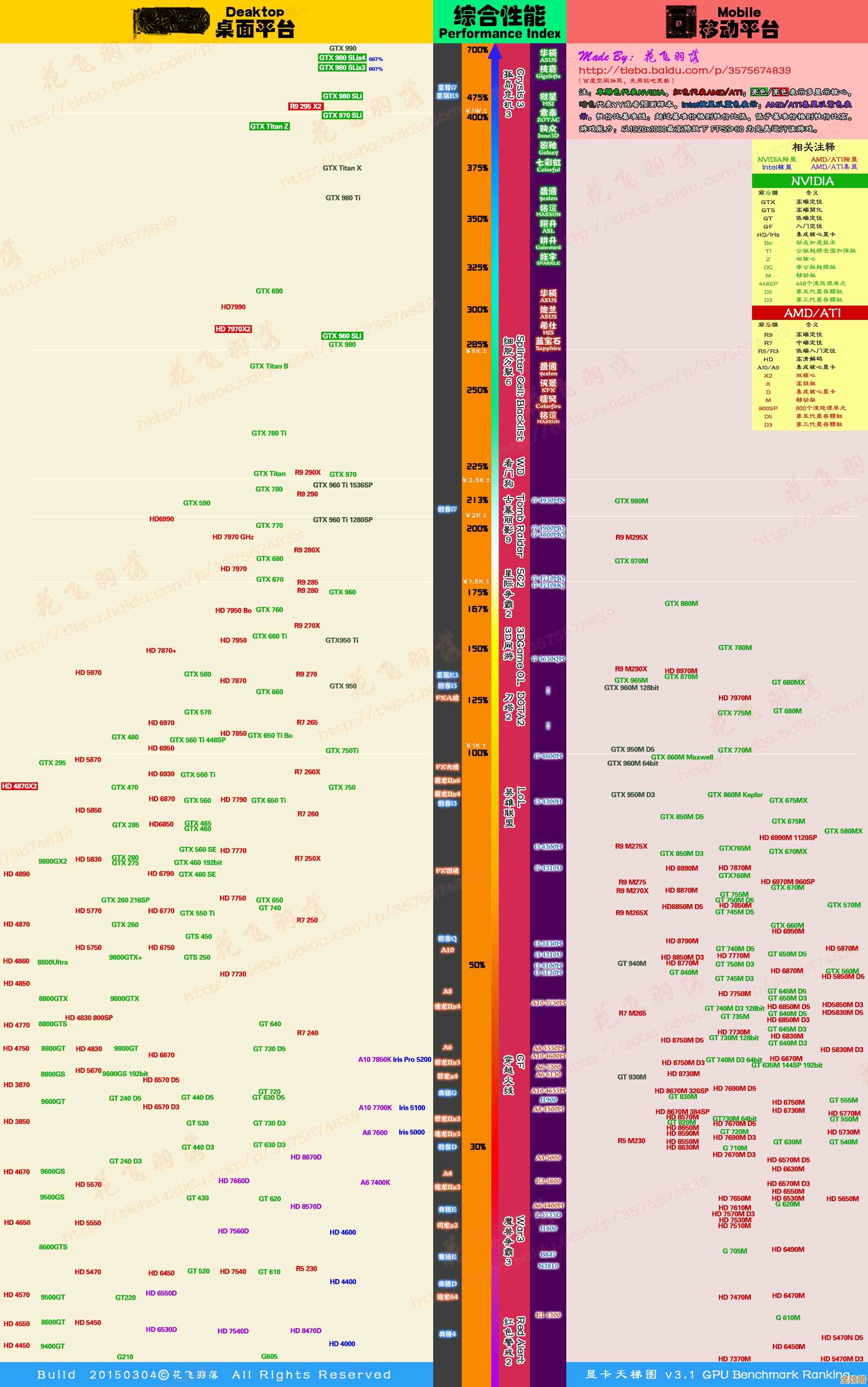 笔记本显卡性能天梯图:全方位选购指南与性能解析 笔记本显卡性能天梯图:全方位选购指南与性能解析