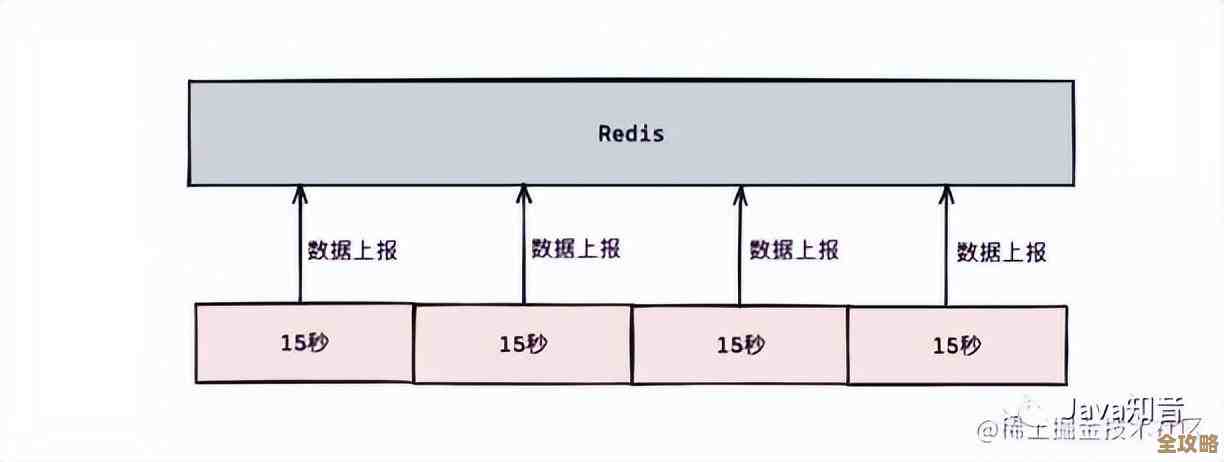 多线程同时访问Redis怎么搞，多个线程抢着用redis的那些事儿