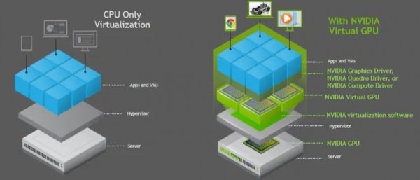 说说GPU虚拟化那些事儿，特别是图形渲染方面的应用和挑战