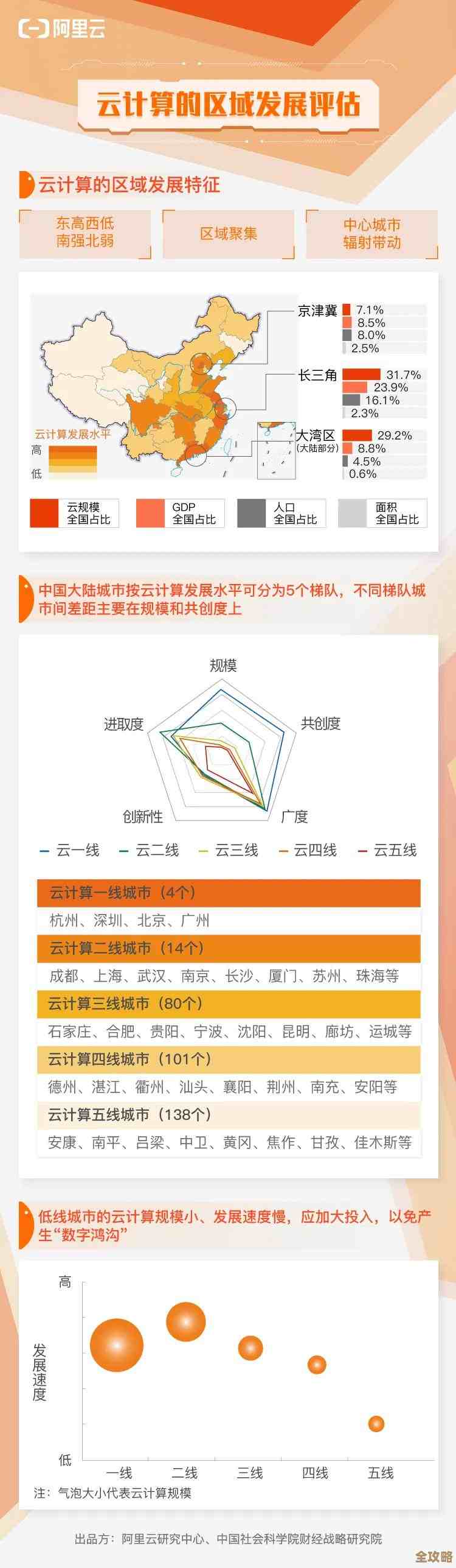 云计算市场变化频繁，是不是需求没跟上节奏，还是技术自己先跑了？