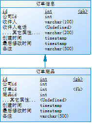 大型数据库设计那些不得不注意的关键点，帮你少踩坑多顺利
