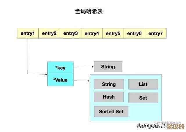 Redis里头哈希表太大了，咋整？这次有点新花样想法试试看