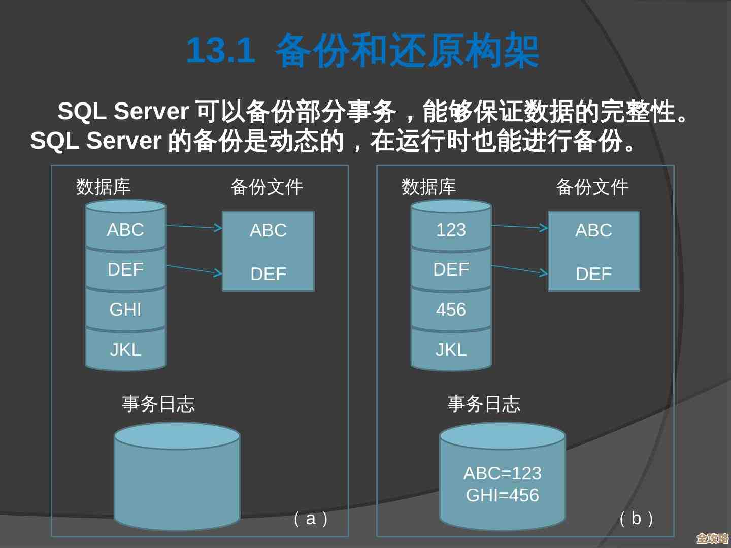 微软SQL Server备份那些事儿，数据怎么管才靠谱，mssql备份细节聊聊