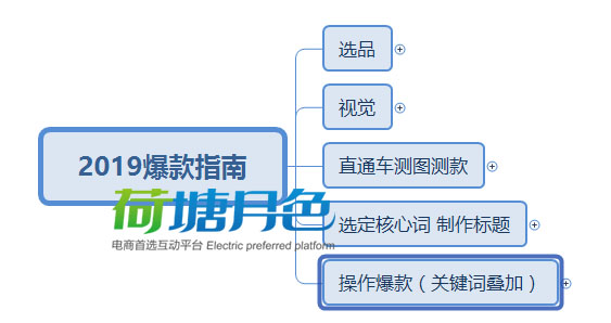 ORA-31410报错原因分析及远程修复思路分享，解决change set不存在问题