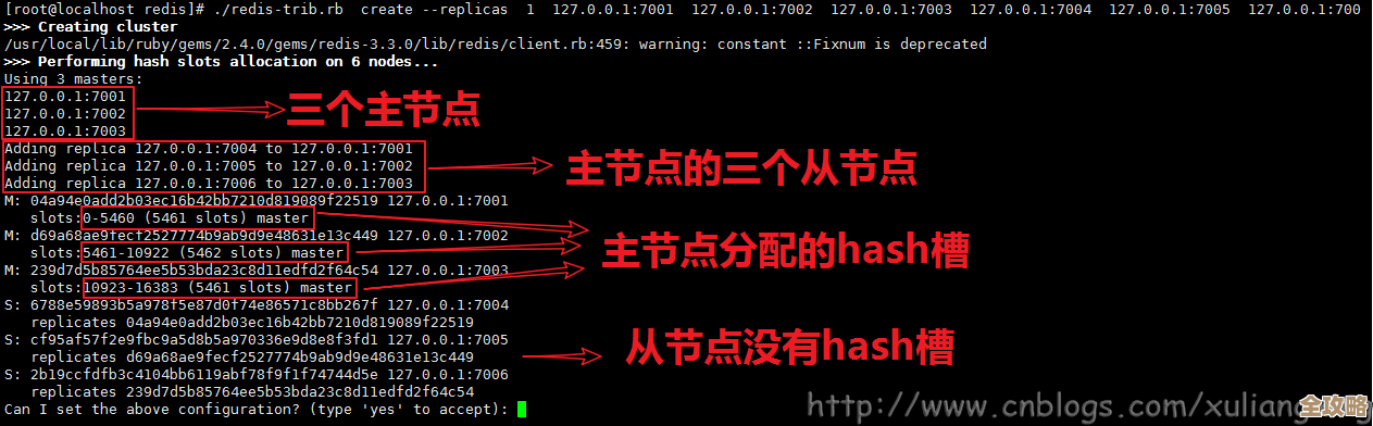 Redis单机存储怎么搞，简单点儿不复杂的那种用法分享