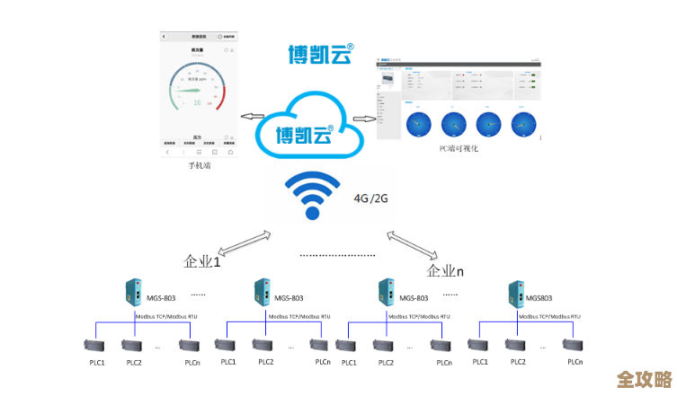 Redis设备在线状态怎么实时监测才靠谱，实时掌握设备情况其实没那么难