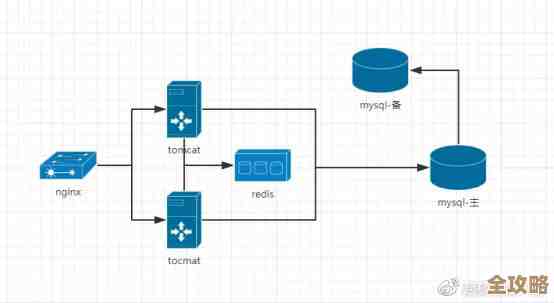 Redis设备在线状态怎么实时监测才靠谱，实时掌握设备情况其实没那么难