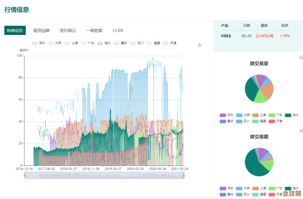 掘金Redis，准备好了吗？一起开启那场说不完的深度探险吧