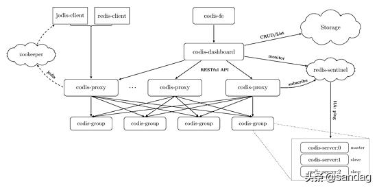 用Redis命令快速搞定程序性能提升，数据获取效率真心不错
