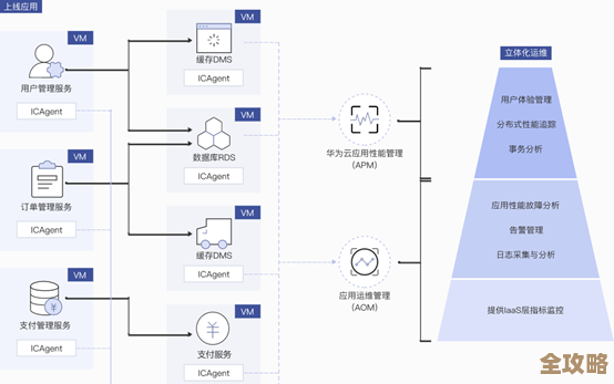 关于云原生集群网络流量那些零散但重要的观察和思考