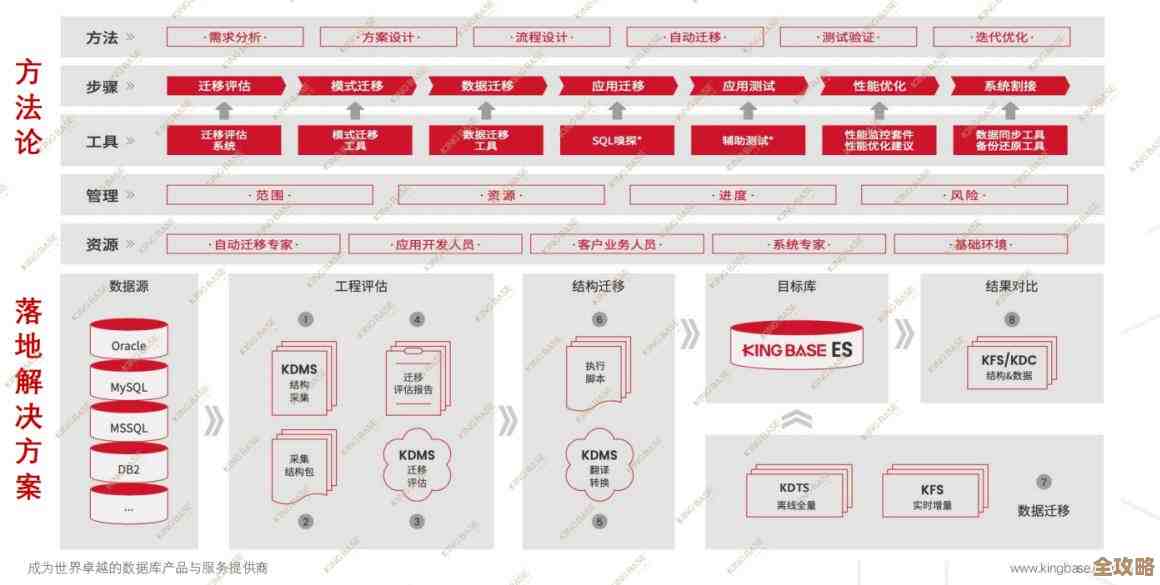 人大金仓这次在中国数据库学术会议上展示了不少新东西，挺有看头的