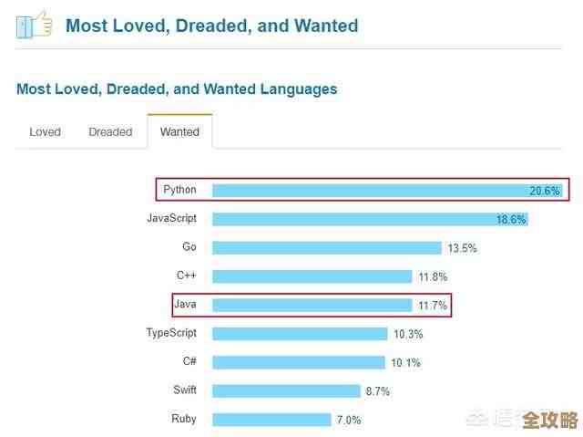 DB2里那些数据搬来搬去的事儿，怎么动才靠谱又高效