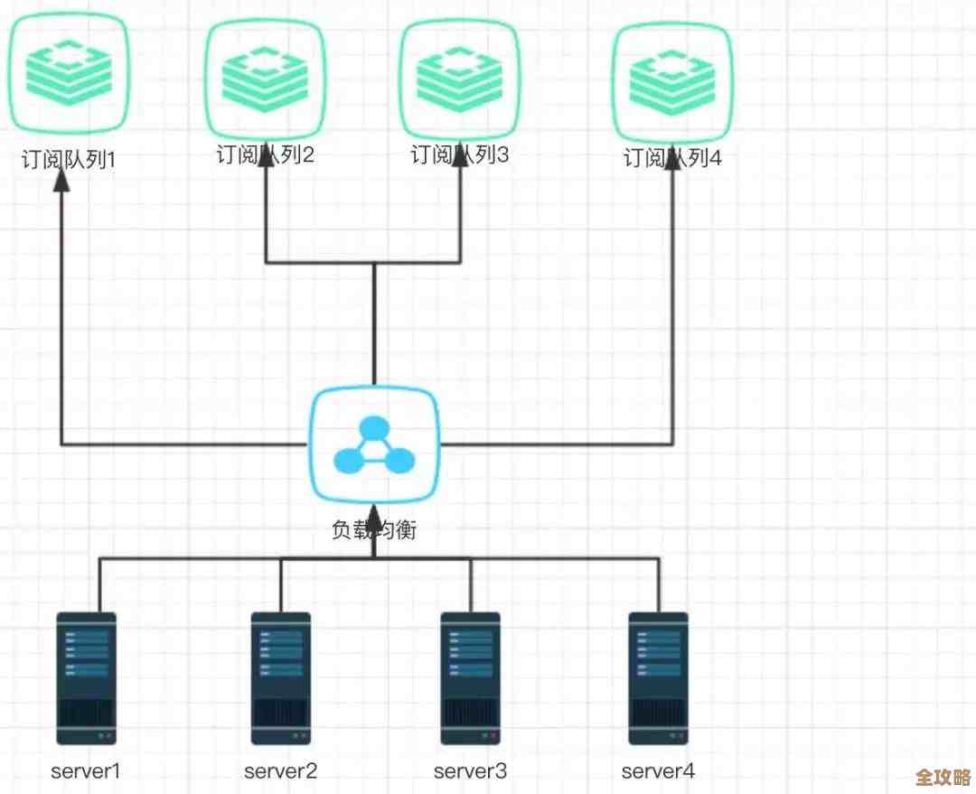 Redis消息队列怎么配置和实现，简单聊聊用Redis做消息传递的那些事儿