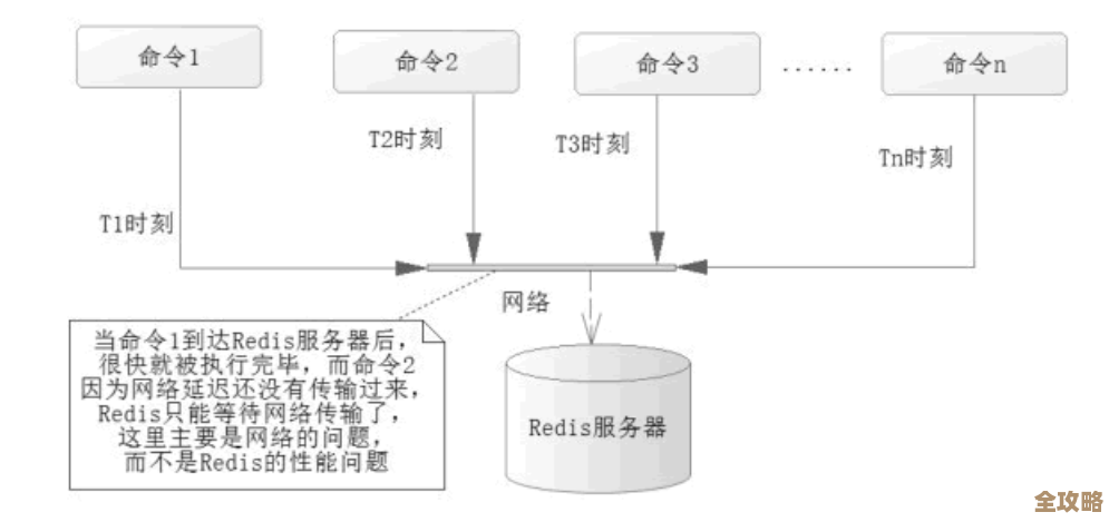 Redis里时间调整那些细节和系统时间设置的坑与妙用分享