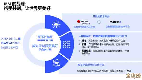 用IBM Z来搞混合云，感觉潜力还真不小，能发挥得更全面些