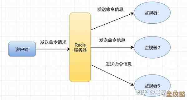 用Redis咋算数据热度，感觉这事儿其实挺有意思的吧，聊聊怎么评估热度那些事