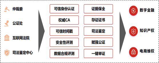 区块链在教育里怎么帮忙搞定信任和安全认证那些事儿