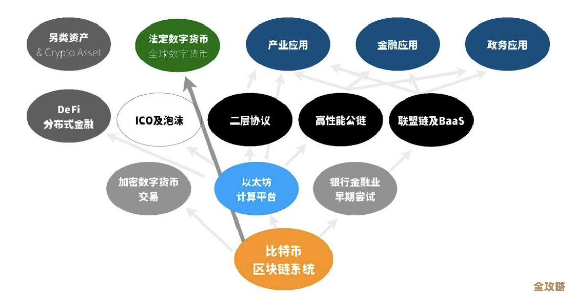 区块链在教育里怎么帮忙搞定信任和安全认证那些事儿