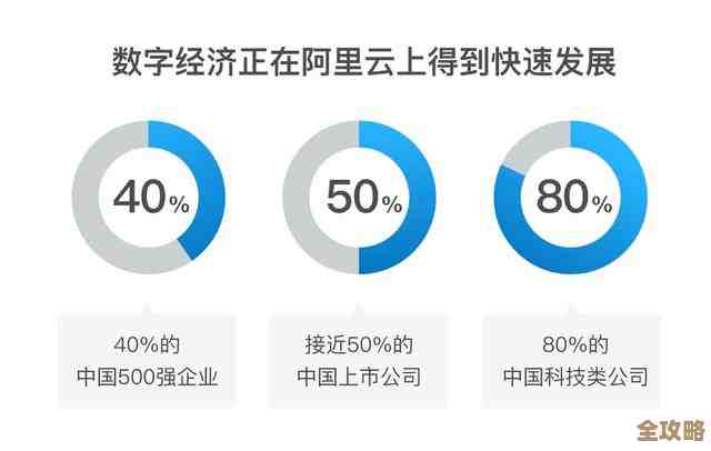 阿里云帮创业公司提速，效率蹭蹭往上涨，快消时代真的来了