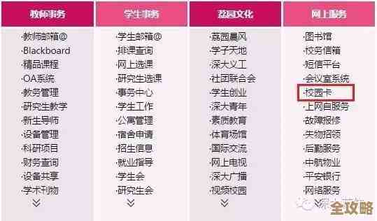 银行校园卡缴费那块SQL慢了，咋整才能快点儿性能提升的那些事儿