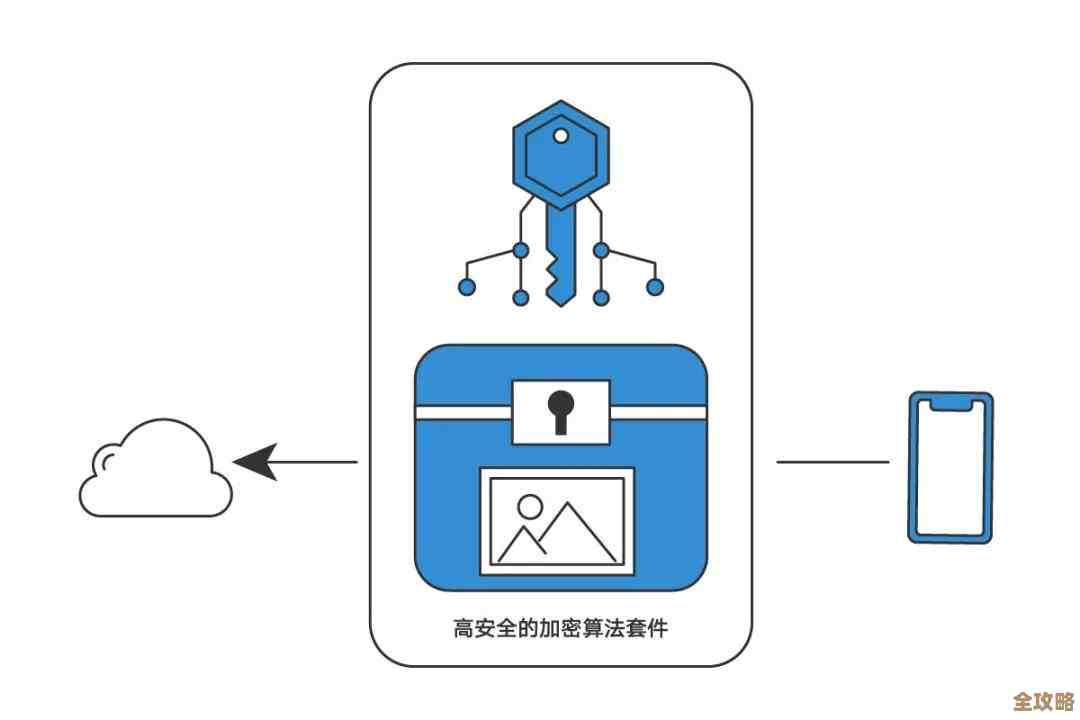 安全主流发展里那些云安全技术,咱们来慢慢聊聊它们到底是怎么保护数据的 安全主流发展里那些云安全技术,咱们来慢慢聊聊它们到底是怎么保护数据的