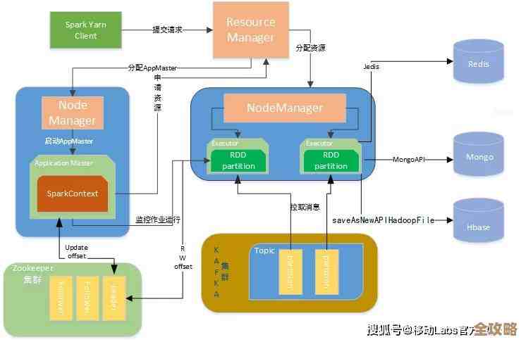 共享数据库里独立Schema设计，打造灵活可扩展的SAAS平台架构思路