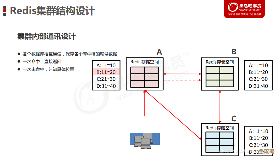 用Redis来搞虚拟库存那事儿，怎么实现和优化库存管理的思路分享