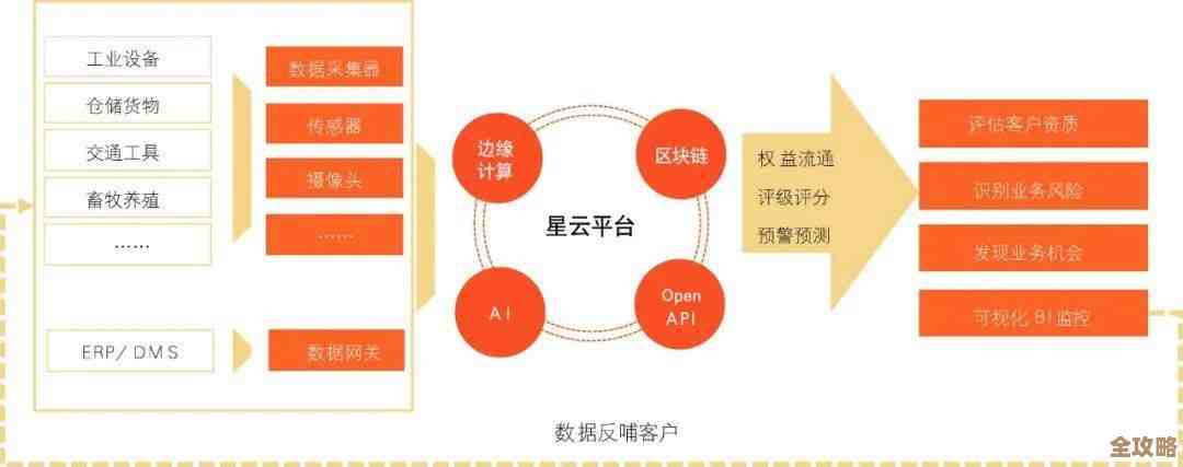 Oracle FLEXCUBE助力平安银行焕发新活力，推动数字化转型再升级