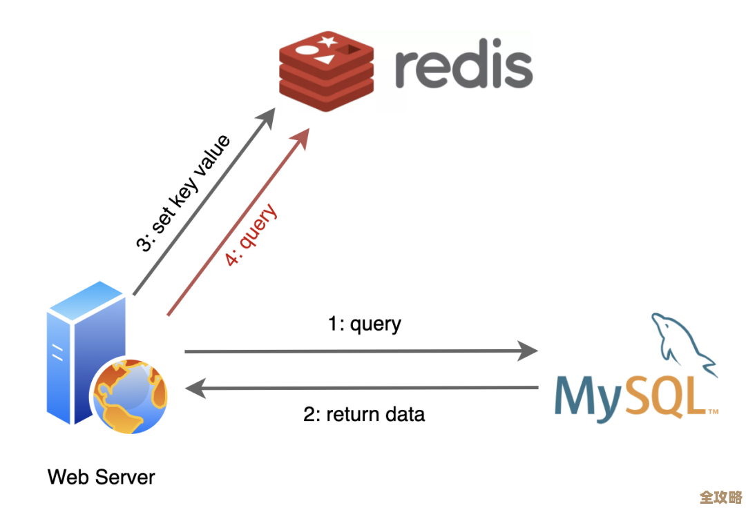 关于redis那些被误解和用错的事儿，真相到底是啥你知道吗
