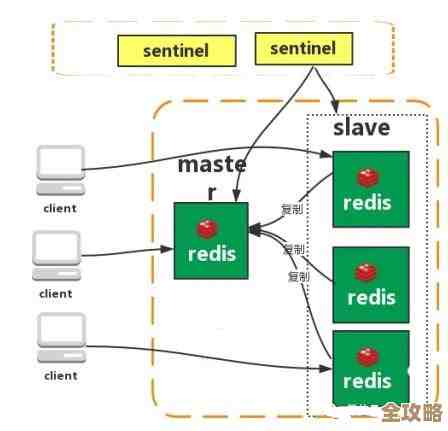 红色之门带你看Redis里那些Key为什么突然就没了，监控失效背后到底啥原因